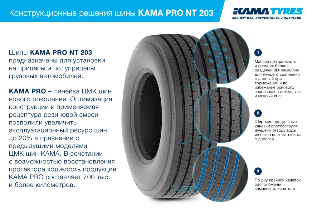 ЦМК шины KAMA PRO NT 203  в Туапсе